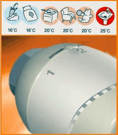 Głowica RTD Inova ™ Danfoss